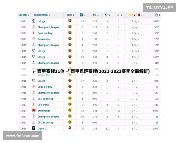 西甲赛事合集 西甲赛程2020年2021 西甲赛事合集 西甲赛程2020年2021
